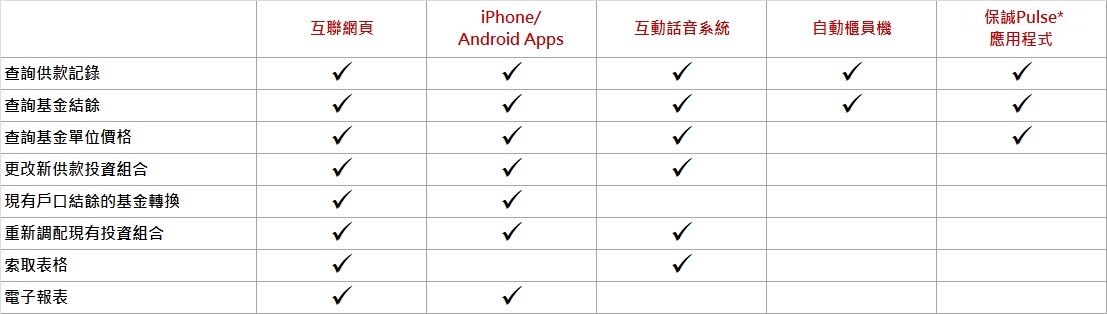 中銀保誠強積金| 服務資料及強積金文件代收銀行